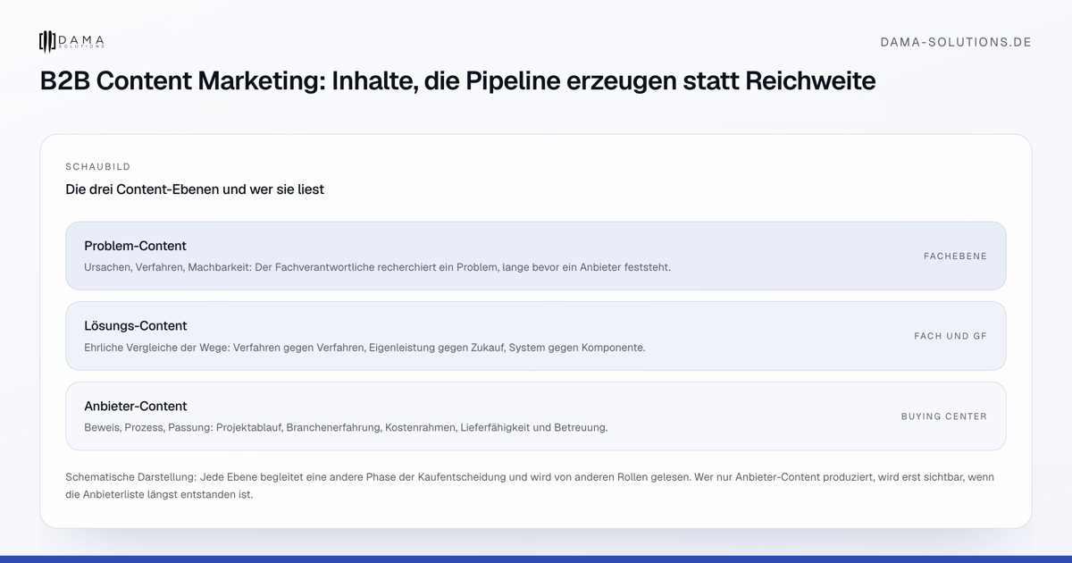 Die drei Content-Ebenen und wer sie liest