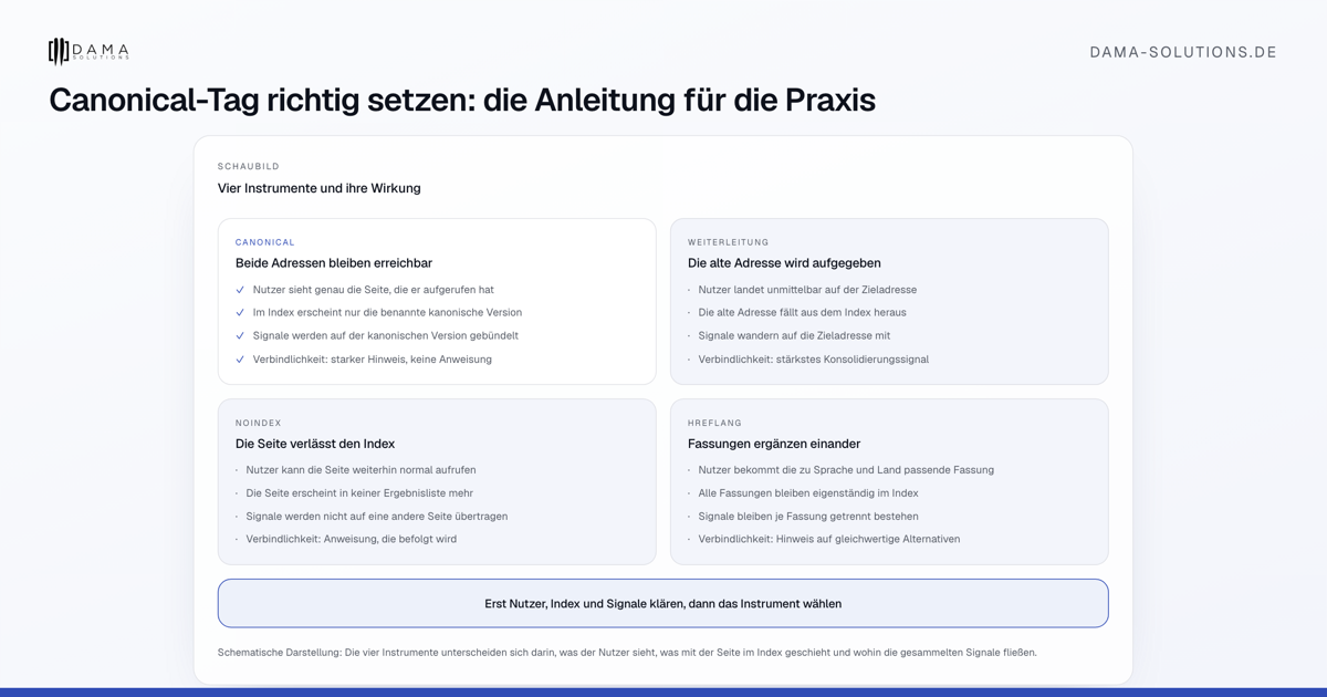 Vier Instrumente und ihre Wirkung