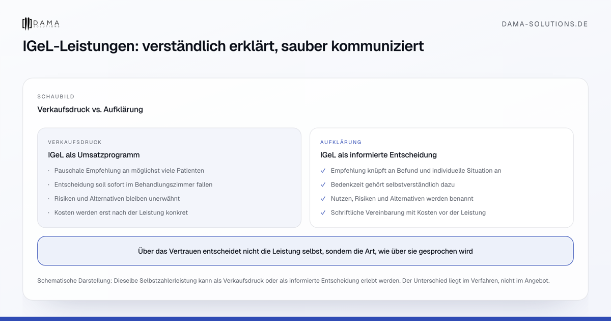 Verkaufsdruck vs. Aufklärung